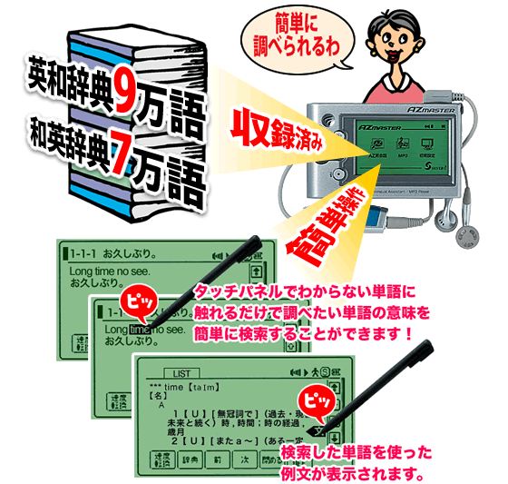 AZマスター英語学習機